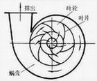 离心泵工作示意图