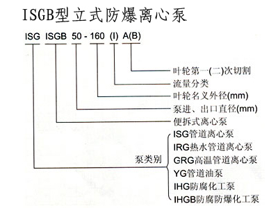 管道离心泵,离心泵,多级离心泵,不锈钢离心泵，卧式离心泵，离心泵型号，立式离心泵，离心泵型号及参数，清水离心泵，卧式单级离心泵，离心泵的工作原理，热水离心泵，氟塑料离心泵，防爆离心泵
