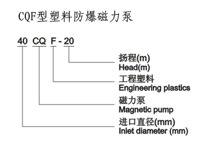 防爆磁力泵，不锈钢磁力泵,氟塑料磁力泵,磁力泵厂家,磁力泵,CQF磁力泵, CQ磁力泵,MP磁力泵，磁力泵结构图，ZCQ型磁力泵，自吸磁力泵，工程塑料磁力泵，ZBF磁力泵