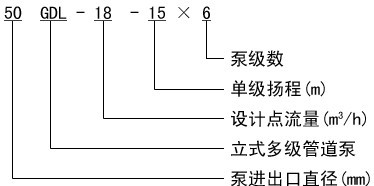 GDL型立式多级管道泵