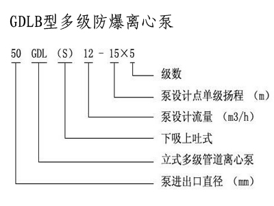 管道离心泵,离心泵,多级离心泵,不锈钢离心泵，卧式离心泵，离心泵型号，立式离心泵，离心泵型号及参数，清水离心泵，卧式单级离心泵，离心泵的工作原理，热水离心泵，氟塑料离心泵，防爆离心泵