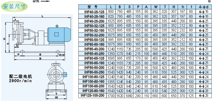 氟塑料离心泵安装尺寸