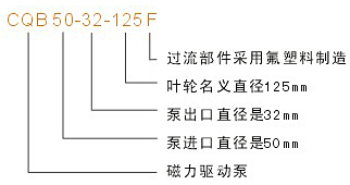 氟塑料磁力泵型号说明