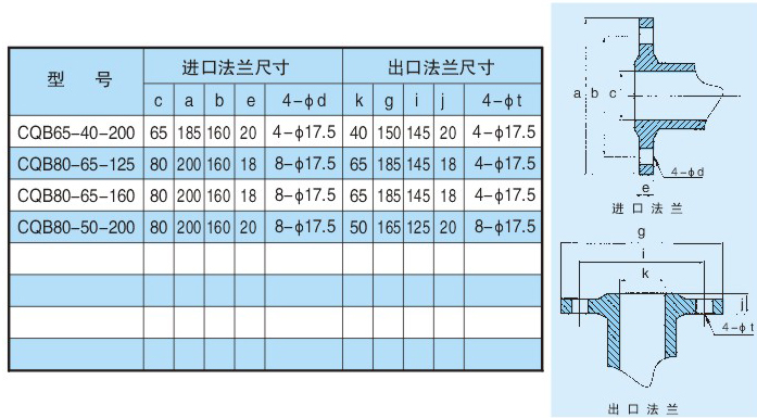 氟塑料磁力泵法兰尺寸