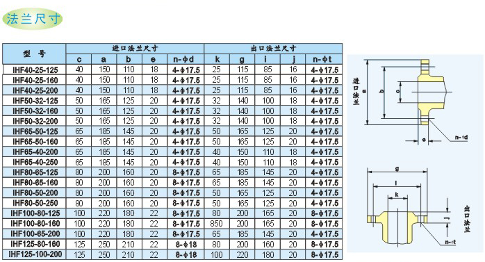 氟塑料离心泵法兰尺寸