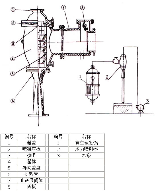 W系列水力喷射器结构图.jpg