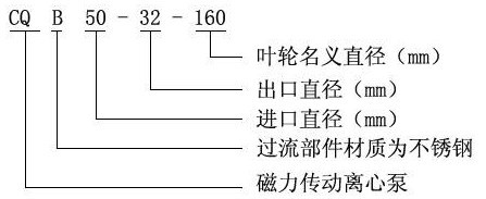 CQB型磁力驱动离心泵型号意义.jpg