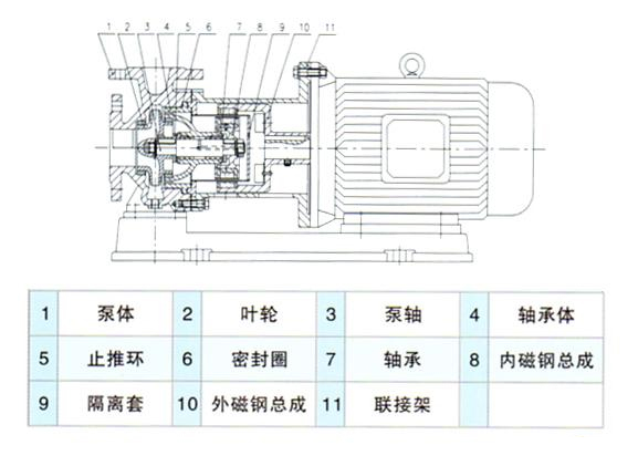 CQB型磁力驱动离心泵结构图.jpg