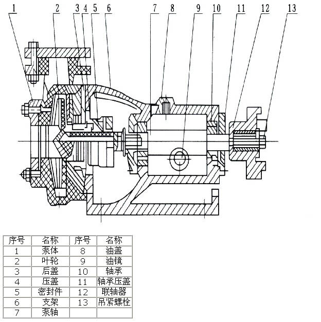FSB系列氟塑料合金离心泵结构图.jpg