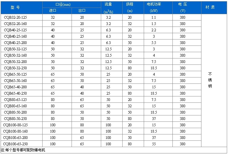 CQB型磁力驱动离心泵性能参数.jpg