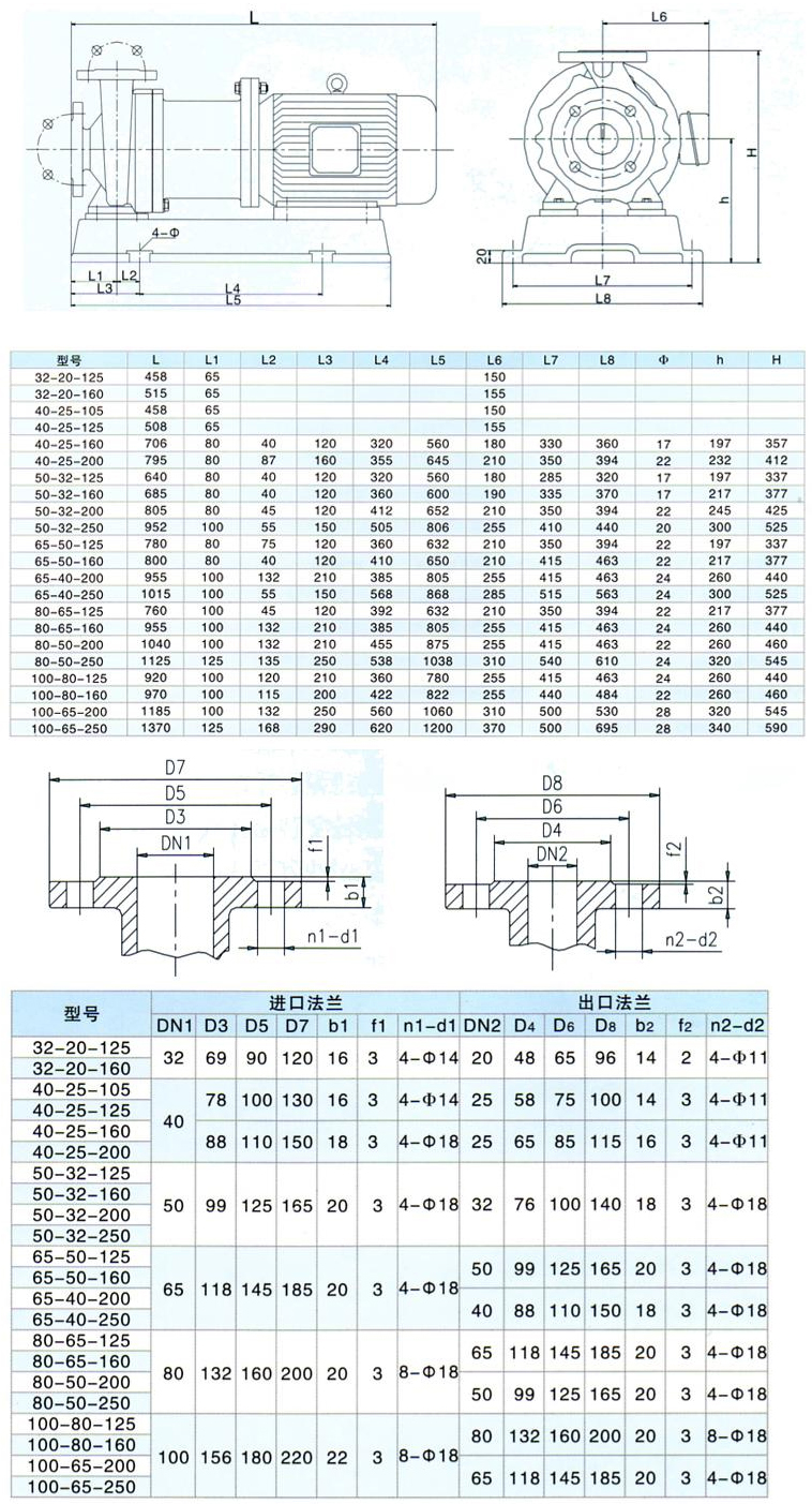 CQB型磁力驱动离心泵安装尺寸.jpg