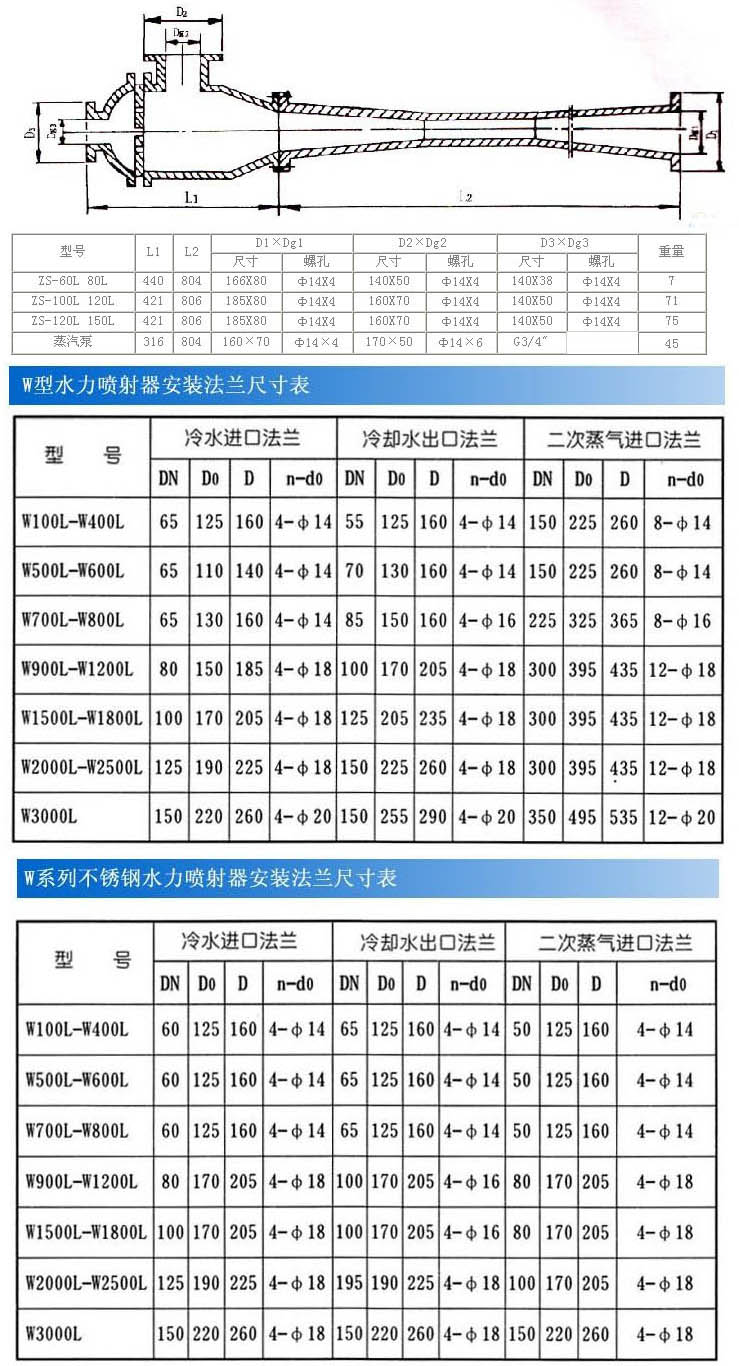 W系列水力喷射器外型尺寸.jpg