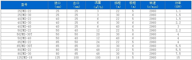 JMZ型不锈钢自吸泵(酒泵)性能参数.jpg