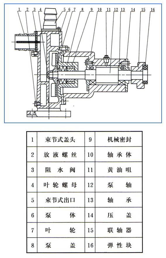 JMZ型不锈钢自吸泵(酒泵)结构图.jpg
