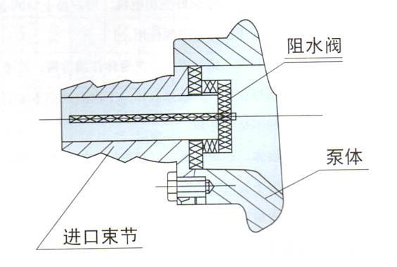 JMZ型不锈钢自吸泵(酒泵)安装.jpg