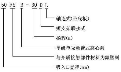 FSB系列氟塑料合金离心泵型号意义.jpg