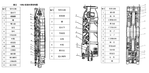 不锈钢深井泵