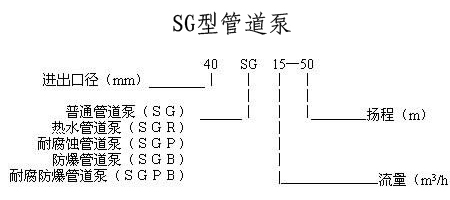 立式管道泵，管道泵型号，管道泵，管道泵价格，SG管道泵，热水管道泵，热水管道泵型号，管道泵型号参数，立式单级离心泵，不锈钢管道泵