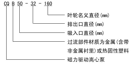CQB不锈钢磁力驱动泵型号意义