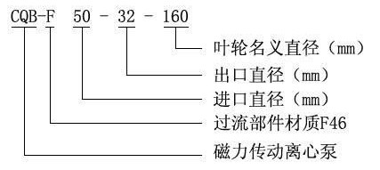 CQB-F型氟塑料磁力泵型号意义