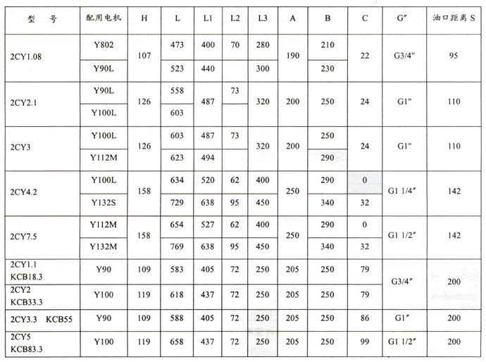 KCB齿轮油泵