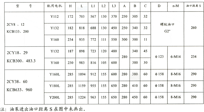 KCB齿轮油泵
