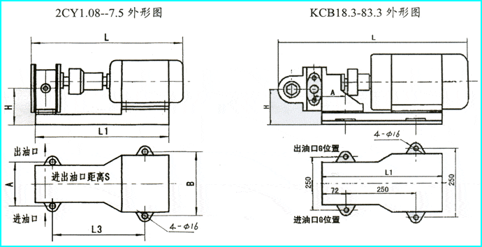 KCB齿轮油泵