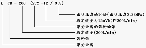 KCB齿轮油泵