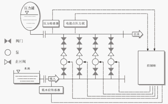 恒压变频供水设备示意图