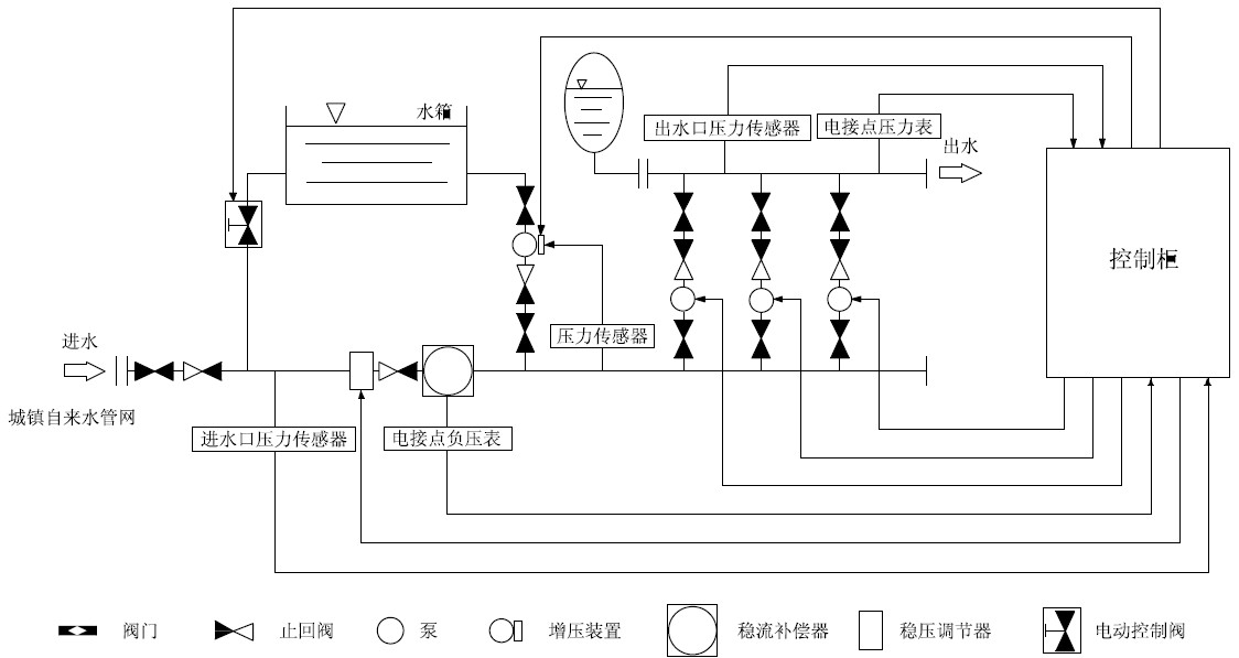 智能箱式泵站示意图