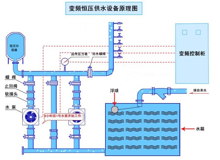 变频恒压供水设备原理图